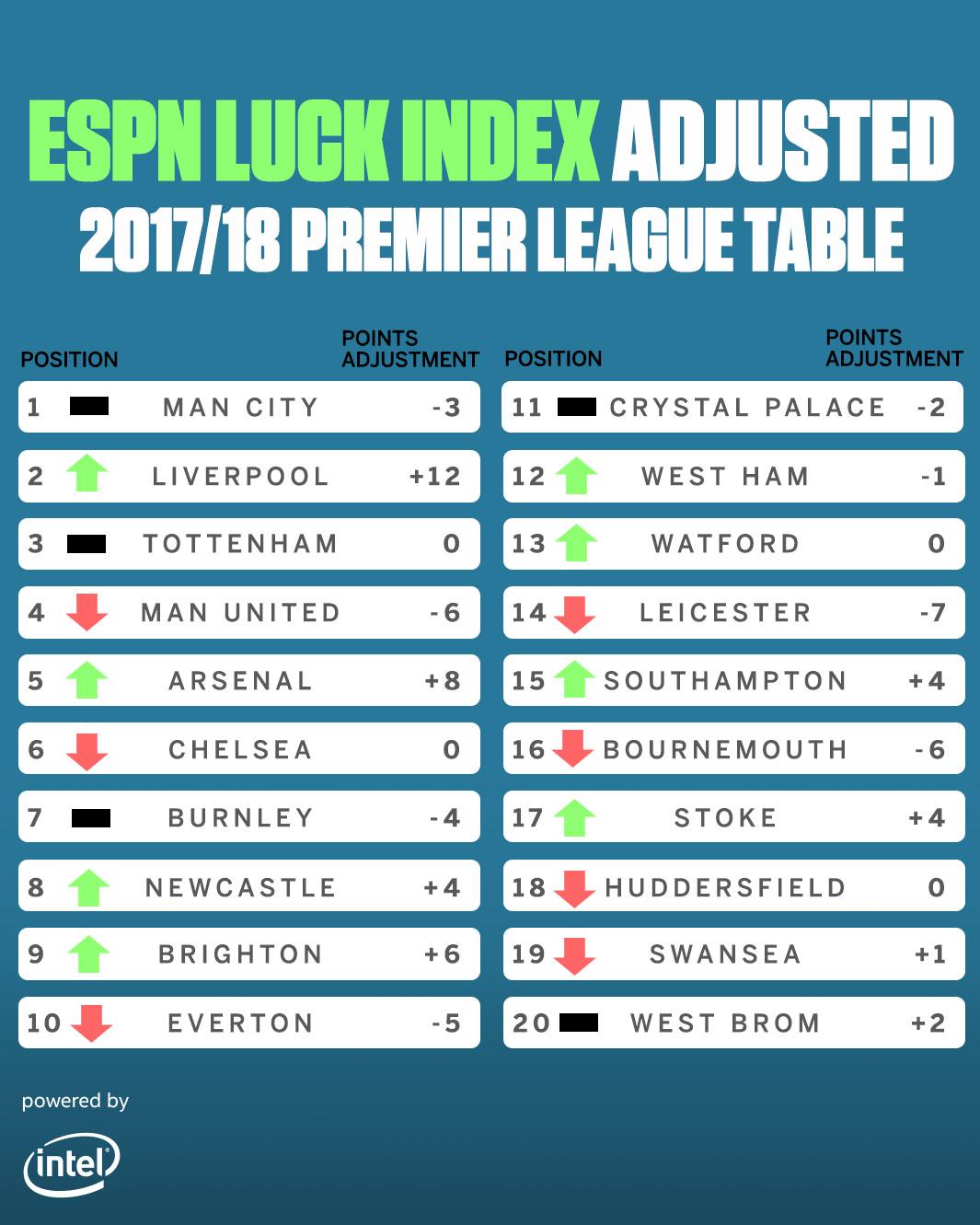 ESPN FC on X