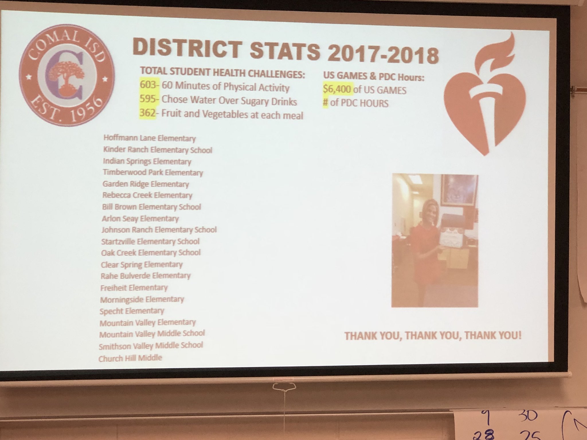 Comal Fit On Twitter Comal Isd Named 1 School District In