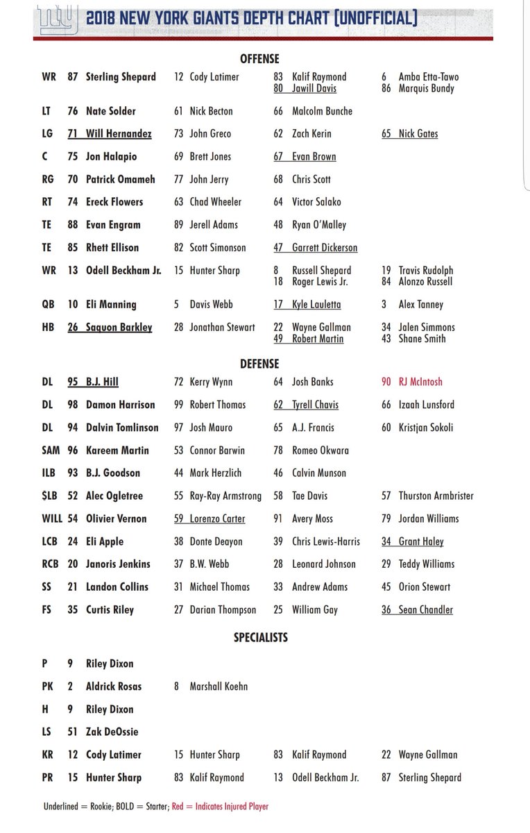 New York Giants Depth Chart 2018