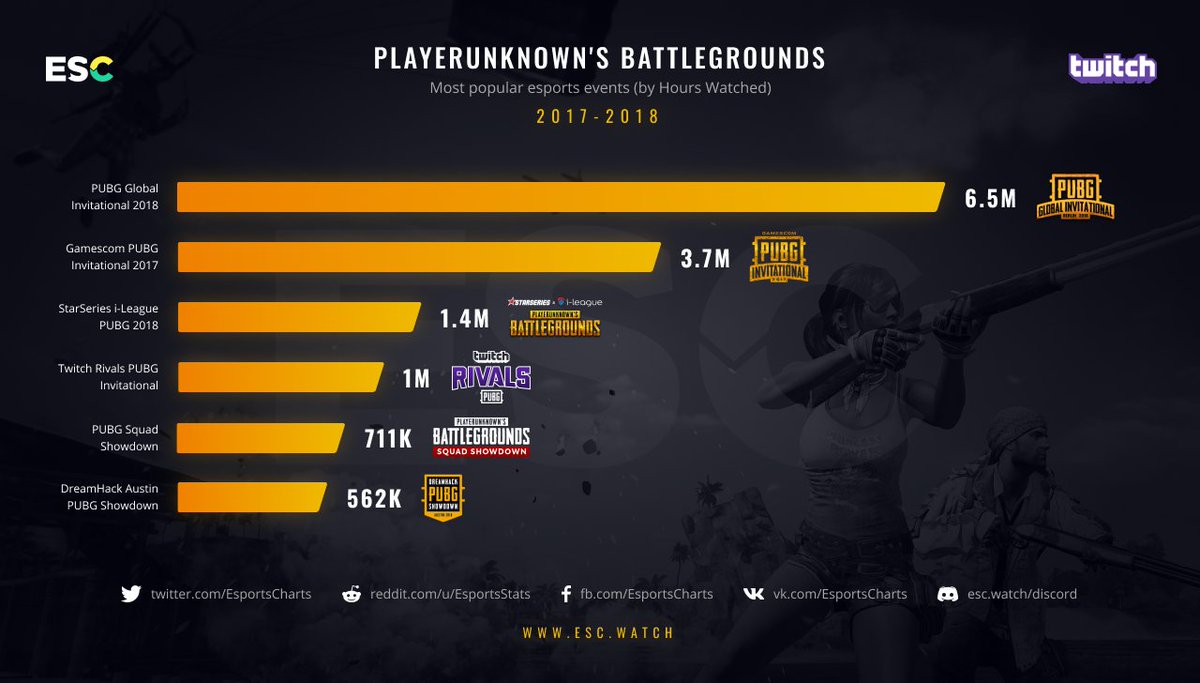 Twitch Game Charts