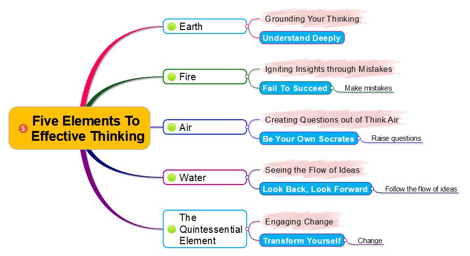 The 5 Elements of Effective Thinking by  Michael Starbird and Michael Starbird #betterthinking #effectivethinking Interesting read. @Biggerplate  bit.ly/2AMtFZ3