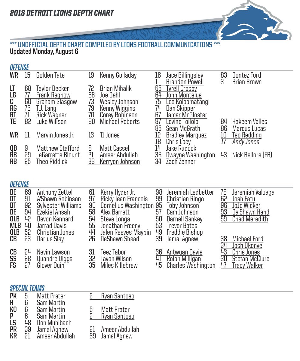 Detroit Lions Depth Chart 2018