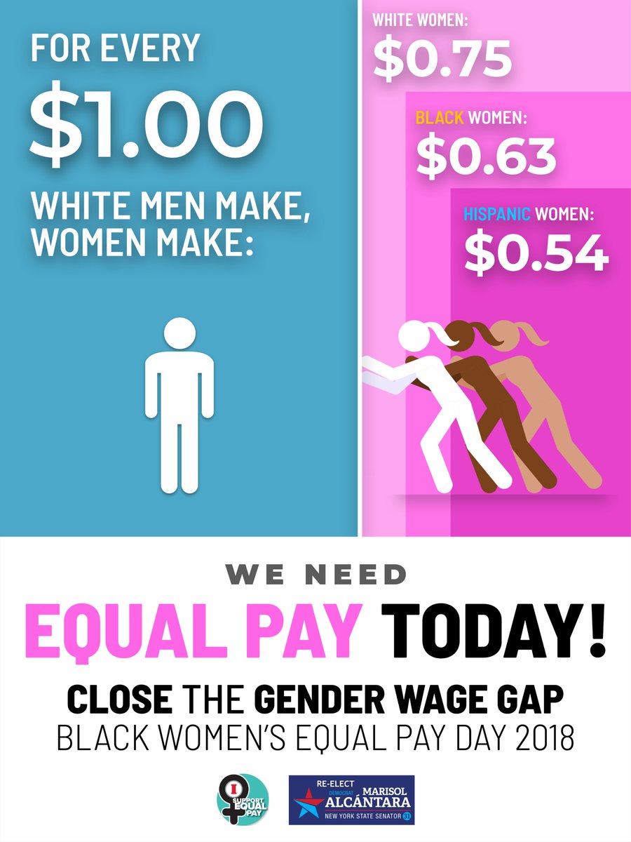 marisolalny's tweet photo. Pay inequity is a major problem for us all! I support @EqualPay2dayOrg and will be celebrating #BlackWomensEqualPay Day tomorrow on August 7th! We need to address this problem in order to have equality for all people! #demandmore #38percentcounts https://t.co/BEmfVao3LY