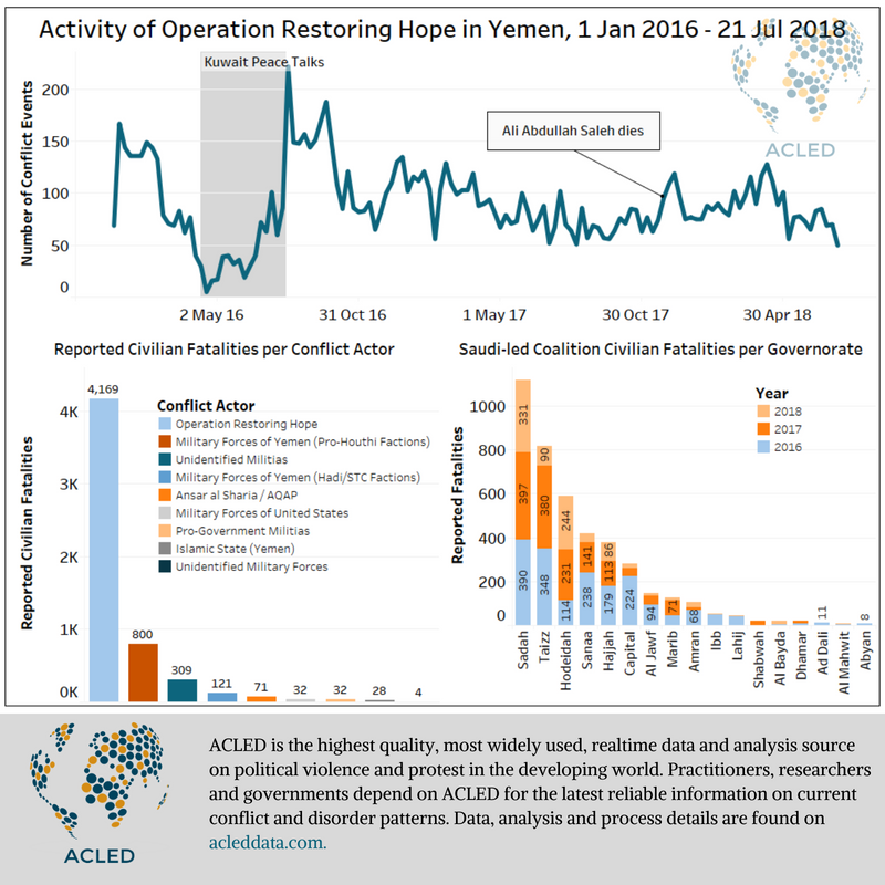 ACLEDINFO's tweet photo. The #Saudi-led Coalition in #Yemen by ACLED's @a_carboni https://t.co/0NJp254ru0 #dataviz Part of a special series focus on #coalitions in the #MiddleEast #politics #conflict #IS #OpRestoringHope #OpDecisiveStorm https://t.co/VOjJaET79k