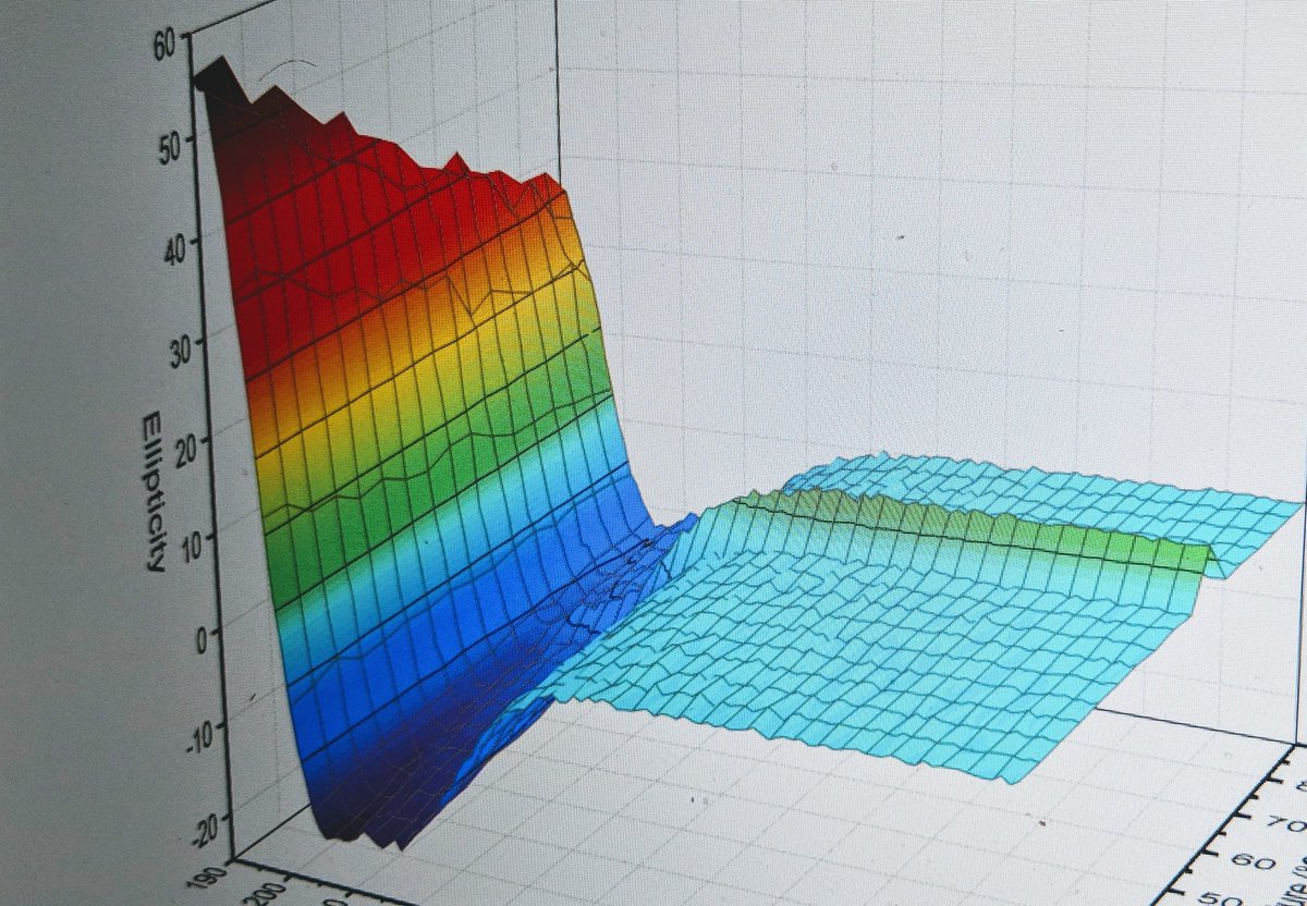 It's 2 and a half hours before my birthday and I'm still in the lab.But hey, look at this 3D plot of peptide structure.