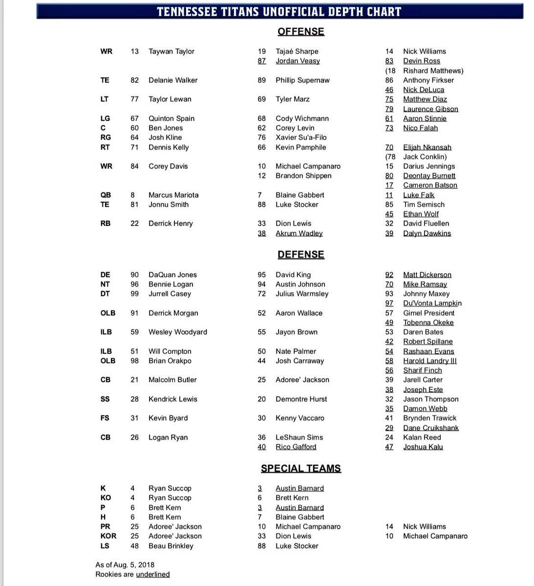 Depth Chart Titans 2018