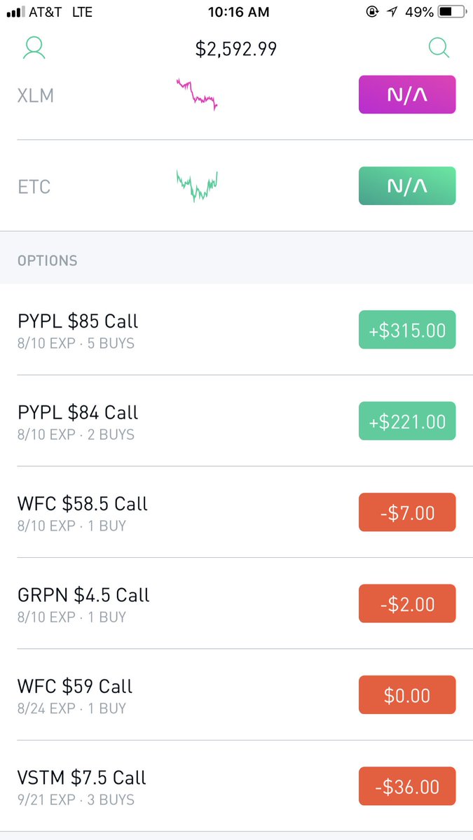 BrettSimba's tweet photo. Not only do we get gains with Crypto, but @CryptoChoe has taught me to help and lead our group to some insane stock option gains 😏 #WZRD https://t.co/Mj3fFj6Ibr