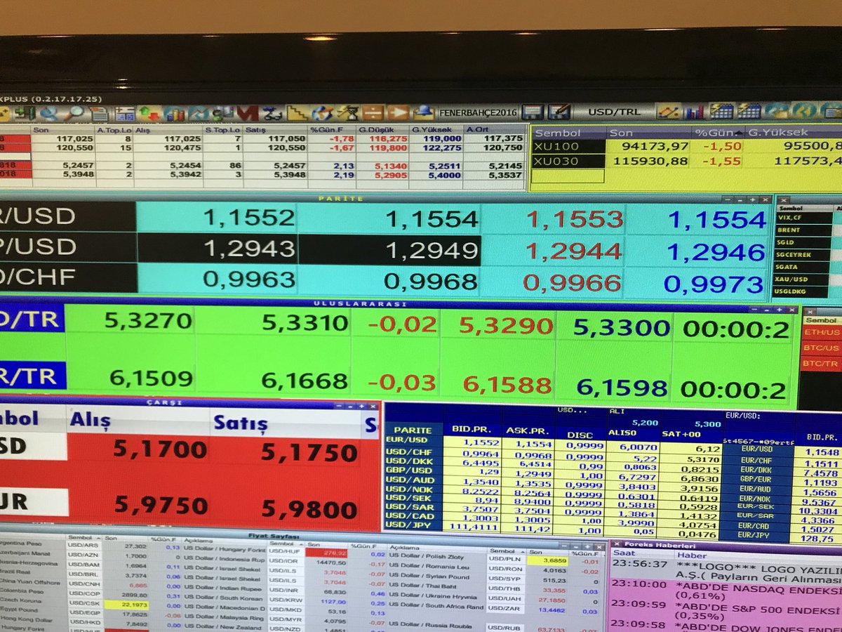 Bunun hakkında ne düşünüyorsunuz..çok üzgünüm hep reis den yana olduk ama..6 aydan beri 3.800 olan $ 5.40 ..yazık