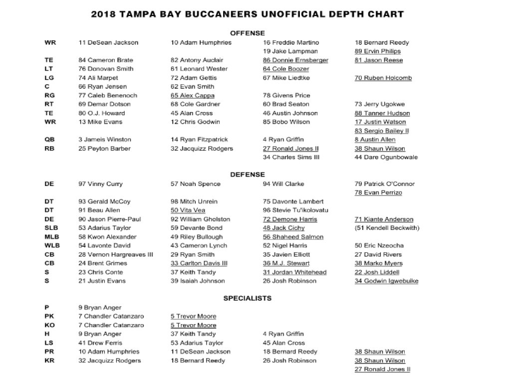 Bucs Depth Chart