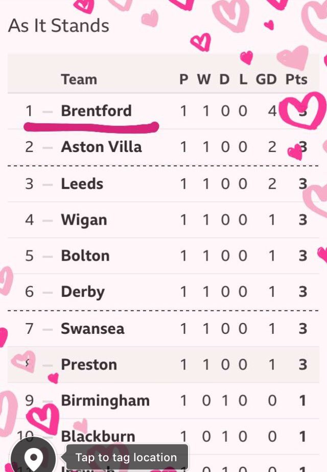 dksimmo's tweet photo. Hang on in there boys! 🤞🏼🏆⚽️@Beesotted #brentfordfc https://t.co/zUNoDqrFuJ
