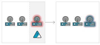 GrataSoftware's tweet photo. Device Defender lets me know what is going on with my IoT devices, raises alarms when something suspicious occurs, and helps me to track down past issues. #AWS #Amazon #IoT #DeviceDefender #CyberSecurity #Cloud https://t.co/ZakEGFaQpe https://t.co/ykS3ycXQys