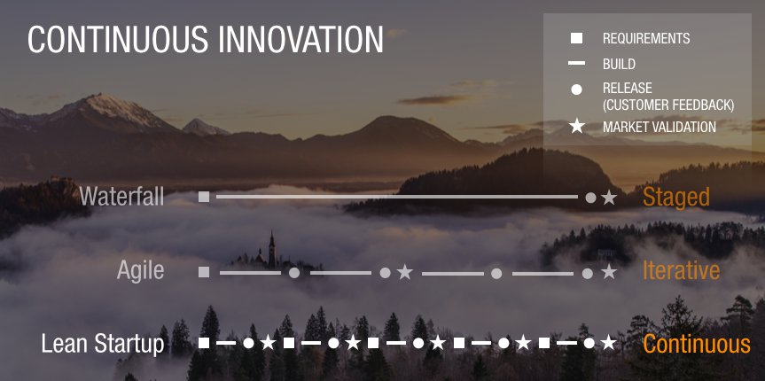 ashmaurya's tweet image. Heading to #SXSW Interactive next year? Please vote for my talk on #ContinuousInnovation - panelpicker.sxsw.com/vote/81493