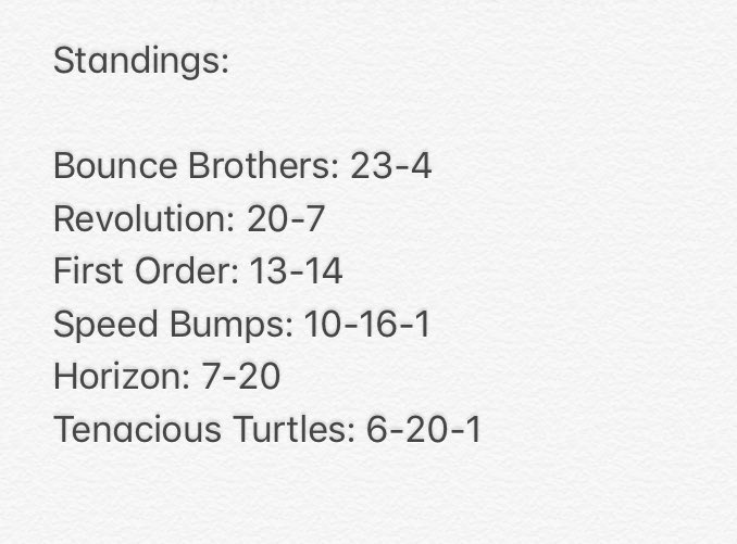 MLSpikeBall's tweet photo. Standings Heading into the Playoffs: https://t.co/BMFXmDcPSf