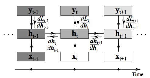 ebook Redox