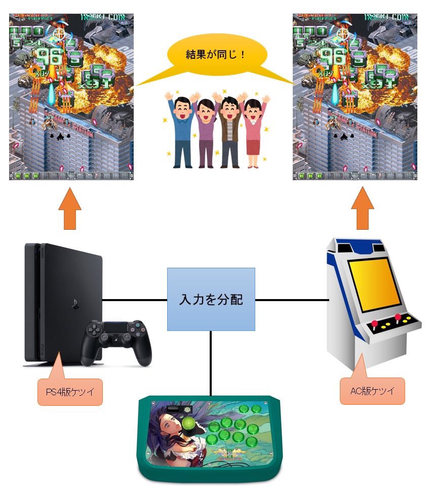 Uzivatel ほりい なおき Na Twitteru いらすとやさんの絵なのに ドスが効いている