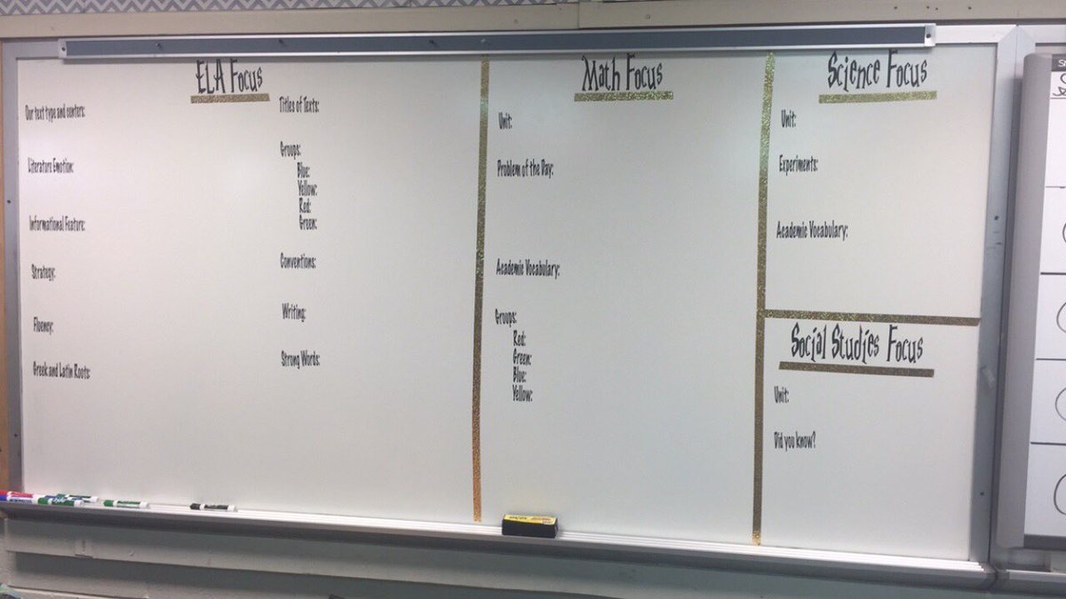 Obsessed with my focus board! My kids will be responsible for making sure this teacher stays on task! #msmac #funin5th