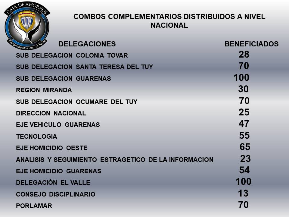 fcajacicpc's tweet image. #06JULIO Resumen de gestión del 30 de Julio al 04de Agosto #comprometidoscontufuturo @CACICPC2018 @DouglasRicoVzla @Cicpc046 @secretariacicpc @CICPC003