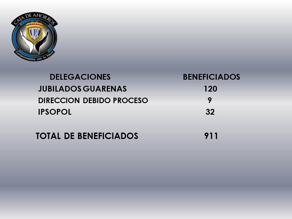 fcajacicpc's tweet image. #06JULIO Resumen de gestión del 30 de Julio al 04de Agosto #comprometidoscontufuturo @CACICPC2018 @DouglasRicoVzla @Cicpc046 @secretariacicpc @CICPC003