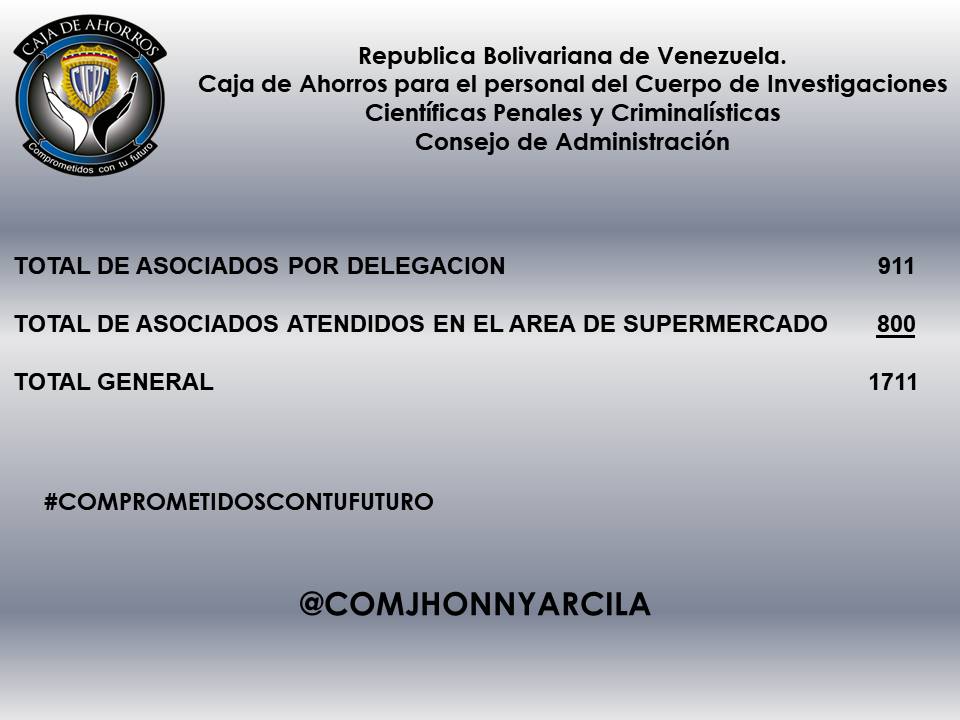 fcajacicpc's tweet image. #06JULIO Resumen de gestión del 30 de Julio al 04de Agosto #comprometidoscontufuturo @CACICPC2018 @DouglasRicoVzla @Cicpc046 @secretariacicpc @CICPC003