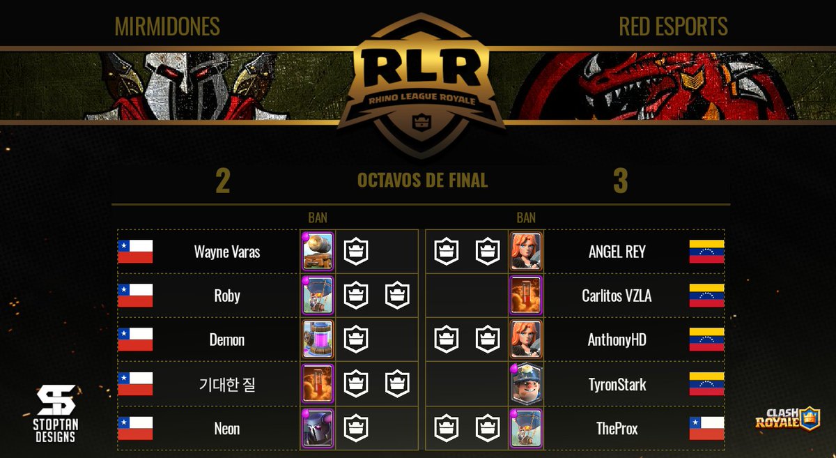 RESULTADO

OCTAVOS DE FINAL

<a href="/MirmidonesC/">Mirmidones</a> 2-3 <a href="/RedeSports1/">Red eSports</a>
