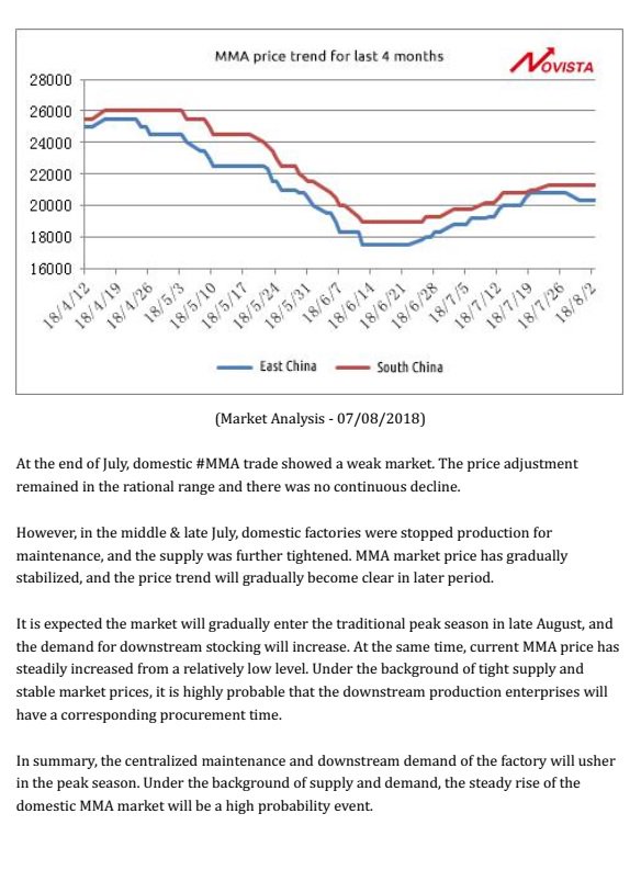 novistachem's tweet photo. Market Analysis - 07/08/2018
#ACR #Acrylic #AcrylicProcessingAid #PVC #foaming #pipes #WPC #foamedproducts #PVCPipes #PVCfittings #foamingregulator #CPVC
More details pls email to sales06@novistagroup.com.
Talk with me by WhatsApp (+86 150 6536 1235) / Skype (neil_novista) https://t.co/rFOUXRAYkY
