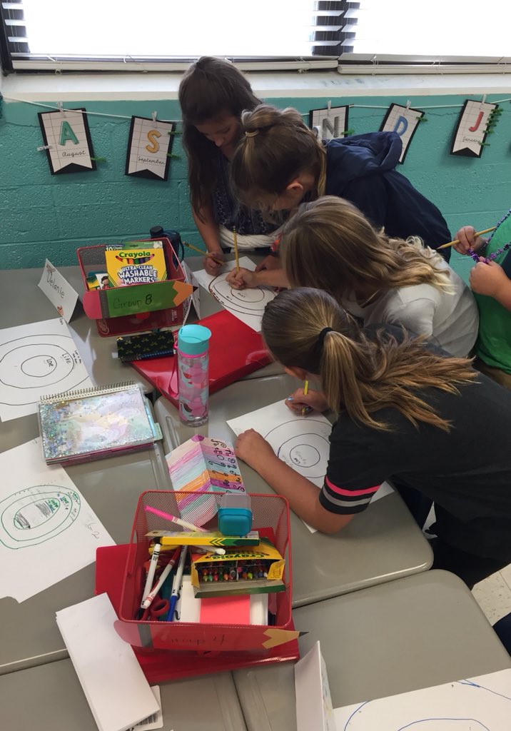 MelanieMconway's tweet photo. We worked together collaboratively to make relationship connections! Ss made concentric circles, identified interests, and made connections w other classmates!
#teamDCS #OGCEPride @TweetDCS_OGCES https://t.co/dx7cJIJKLk