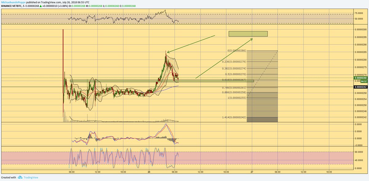 Ven Chart