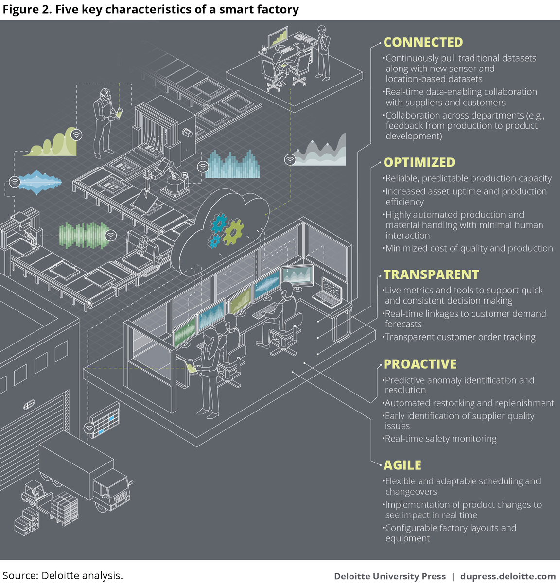 benedict_kmu's tweet photo. How to define the smart factory? #SmartFactory #Automation #IoT #AI https://t.co/XOlbzGIBwY https://t.co/qymWzH8Vb4