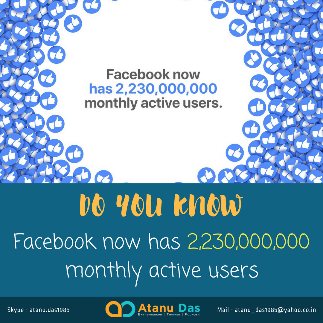 seoexpertatanu's tweet photo. 🚀 #DoYouKnow: #Facebook now has 2,230,000,000 monthly active users - this is an INSANE Number 😎
#AtanuDas #CreativeFilament #Entrepreneur #Founder #Kolkata #India #PostOfTheDay #DigiGyan #FunFact #SocialMedia #SocialMediaFact #SocialMediaNews #FacebookFact #FacebookStat https://t.co/wQfxyiRTef