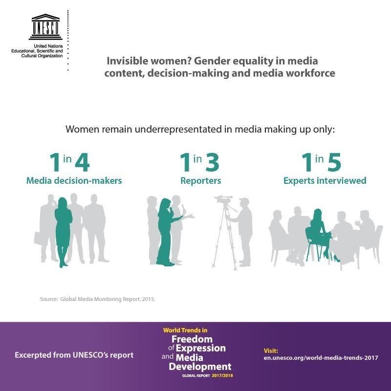 AdamRogers2030's tweet photo. #DYK the NEWS and MEDIA are DOMINATED by MEN? 

We need more women producing news and making decisions in the newsrooms. What will it take to level the playing field so women have the same access as men?

#WorldMediaTrends https://t.co/9ubSsyYj2U