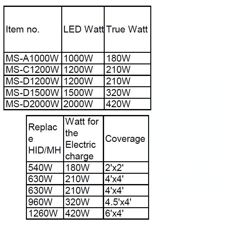 Mispectra's tweet image. "Led Watts "and "True Watt"?What is Blackdogled and Mi spectra's opinion?✔️✔️