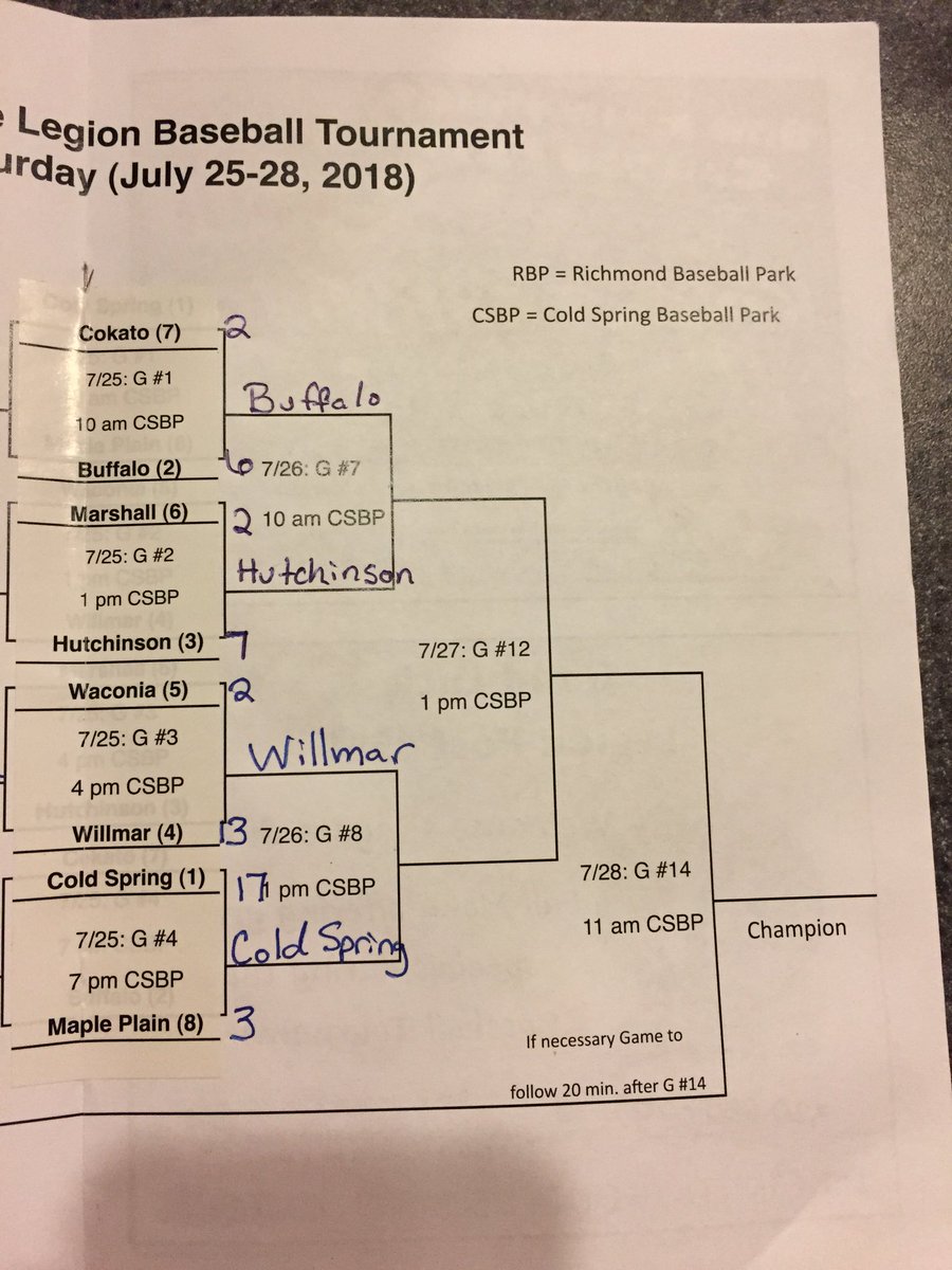 CSLegionPost455's tweet photo. Here is an updated look at the Substate 15 bracket #RoadToEdina https://t.co/QuTMQoQbeY