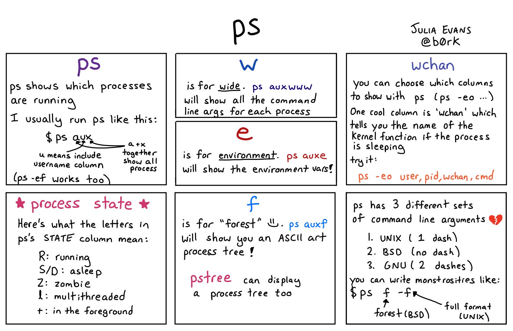 🔎Julia Evans🔍 on Twitter: "ps "
