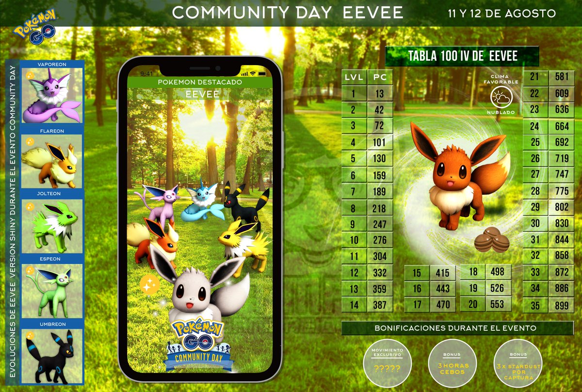 Eevee Iv Chart