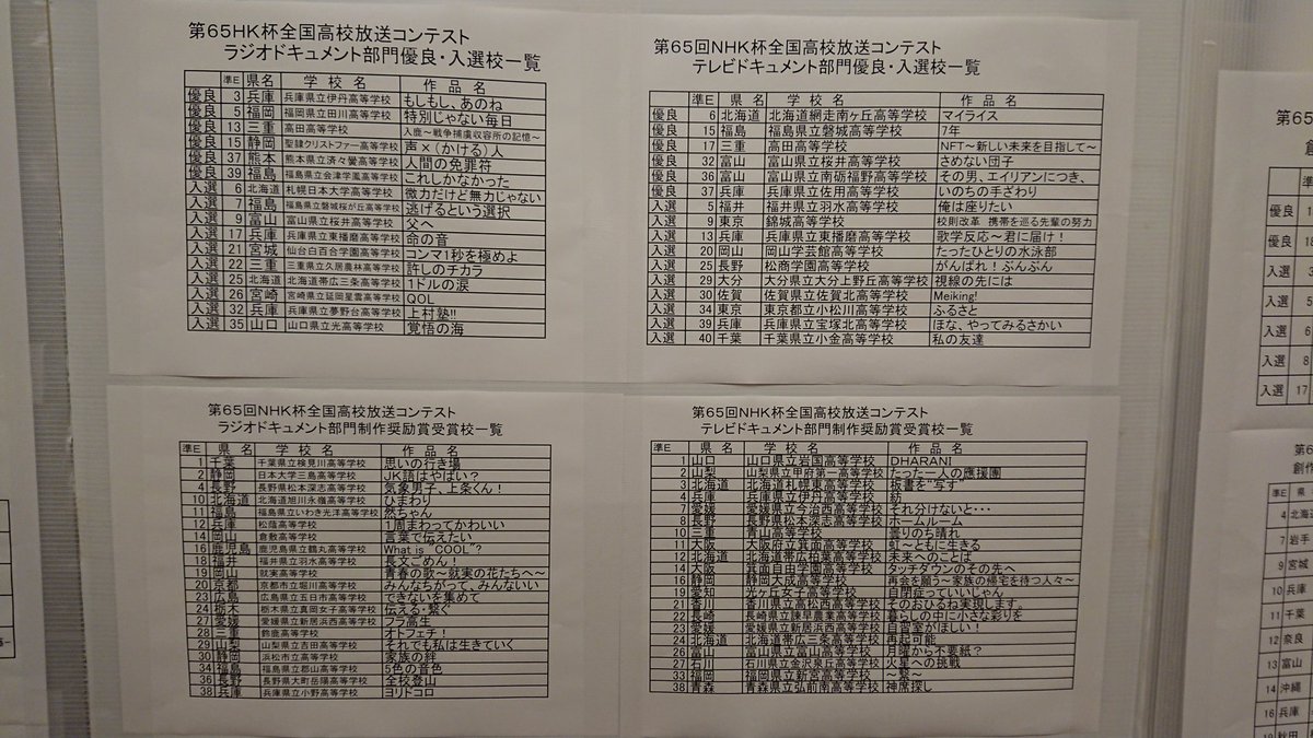Ikuta Kazunori On Twitter テレビドキュメント部門 ラジオドキュメント部門 優良 入選 Nhk杯全国高校放送コンテスト Nコン Nhkホール 決勝