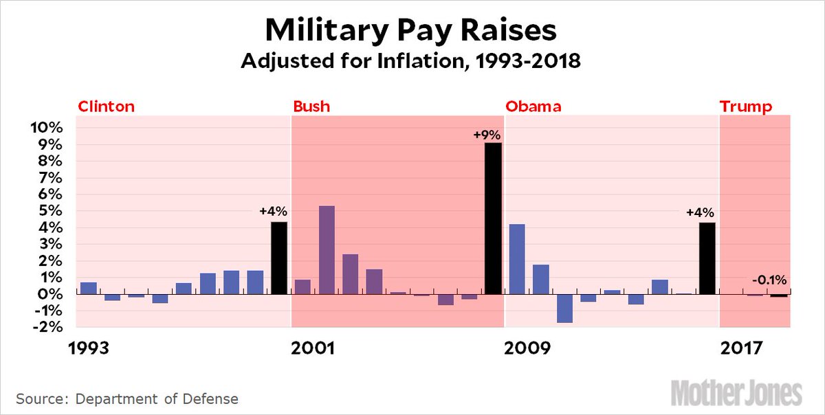 2017 Military Pay Raise Chart