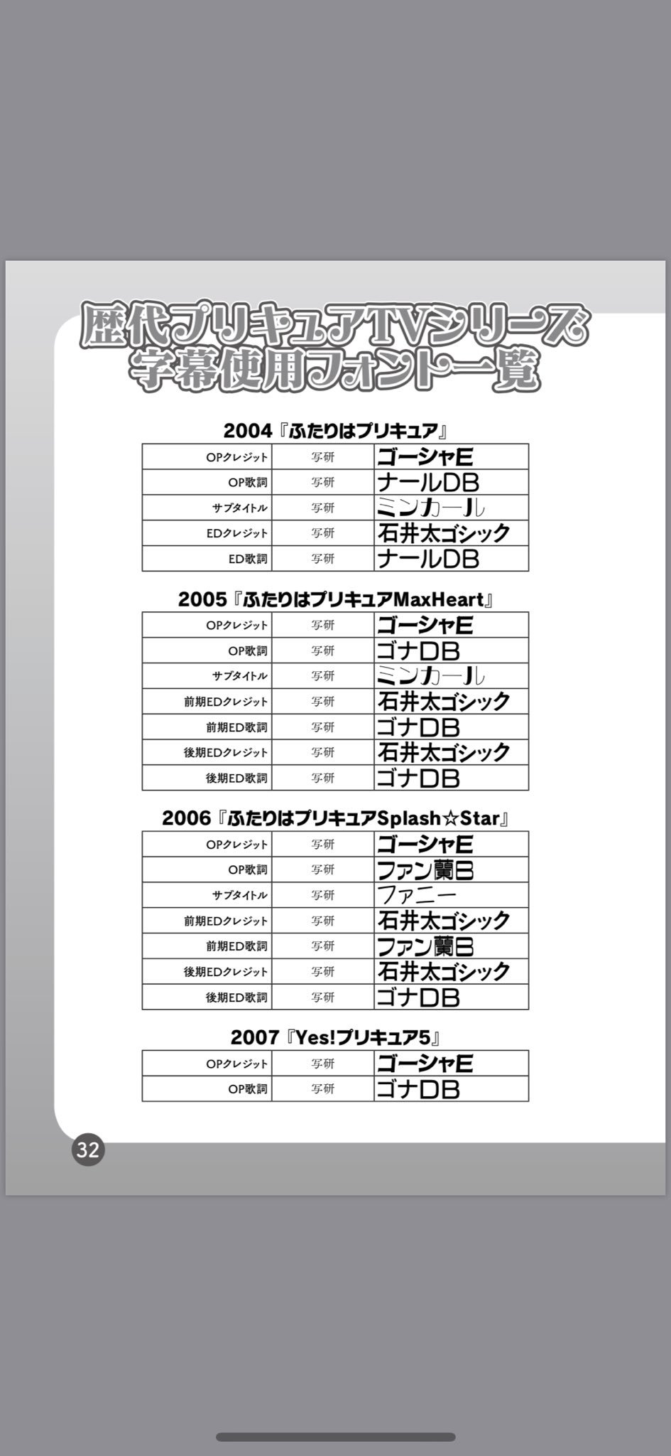 توییتر 祥太 レイフレe13 14 Showtime در توییتر 新刊 プリキュア のフォント18 B5判52p 500円 では 歴代プリキュアのtvシリーズや映画などで使用されてきたフォントの数々を紹介しています 旧版 17 以降に特定できたフォントや ミンカールなど写研