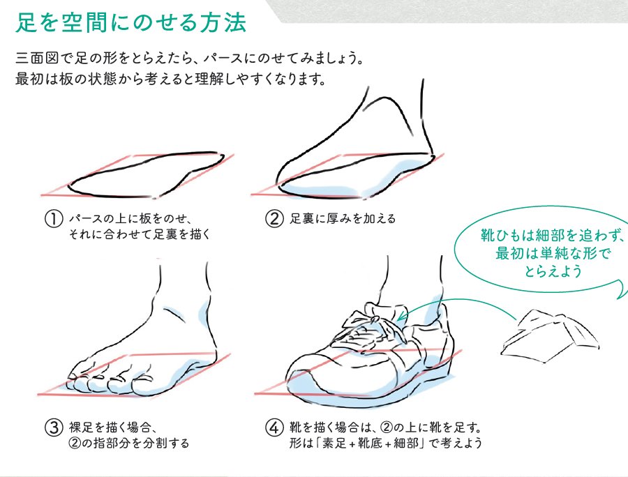 手順を踏む