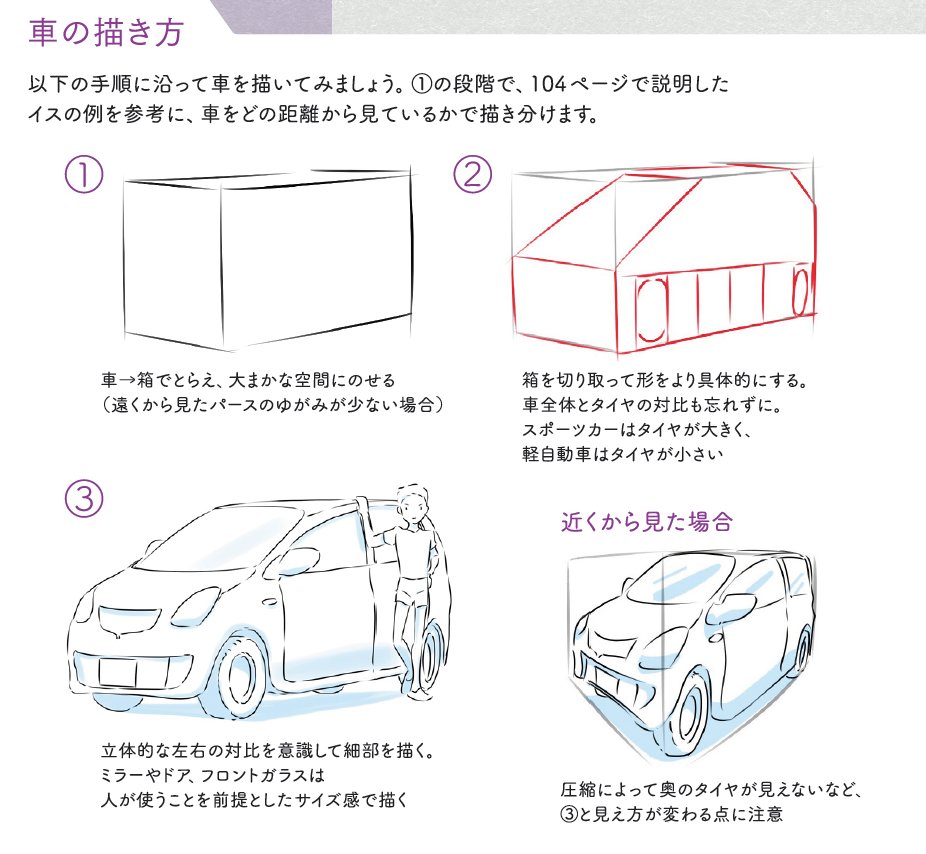 アニメ私塾 En Twitter 全ての絵の描き方は同じ まず単純な形で全体を抑える 面を分ける 間を分割する 徐々に細部を詰める 顔 全身 手足から車 小屋 木 空間のレイアウトに至るまで手順は同じ この手順を踏むことで常に全体のバランスを意識して