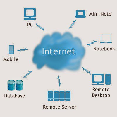codevist's tweet photo. "#BulutBilişim" Nedir? (#BulutDanışmanlığı #Amazon #Codevist #Azure #BulutBilişim) https://t.co/sWAHbgeIJO