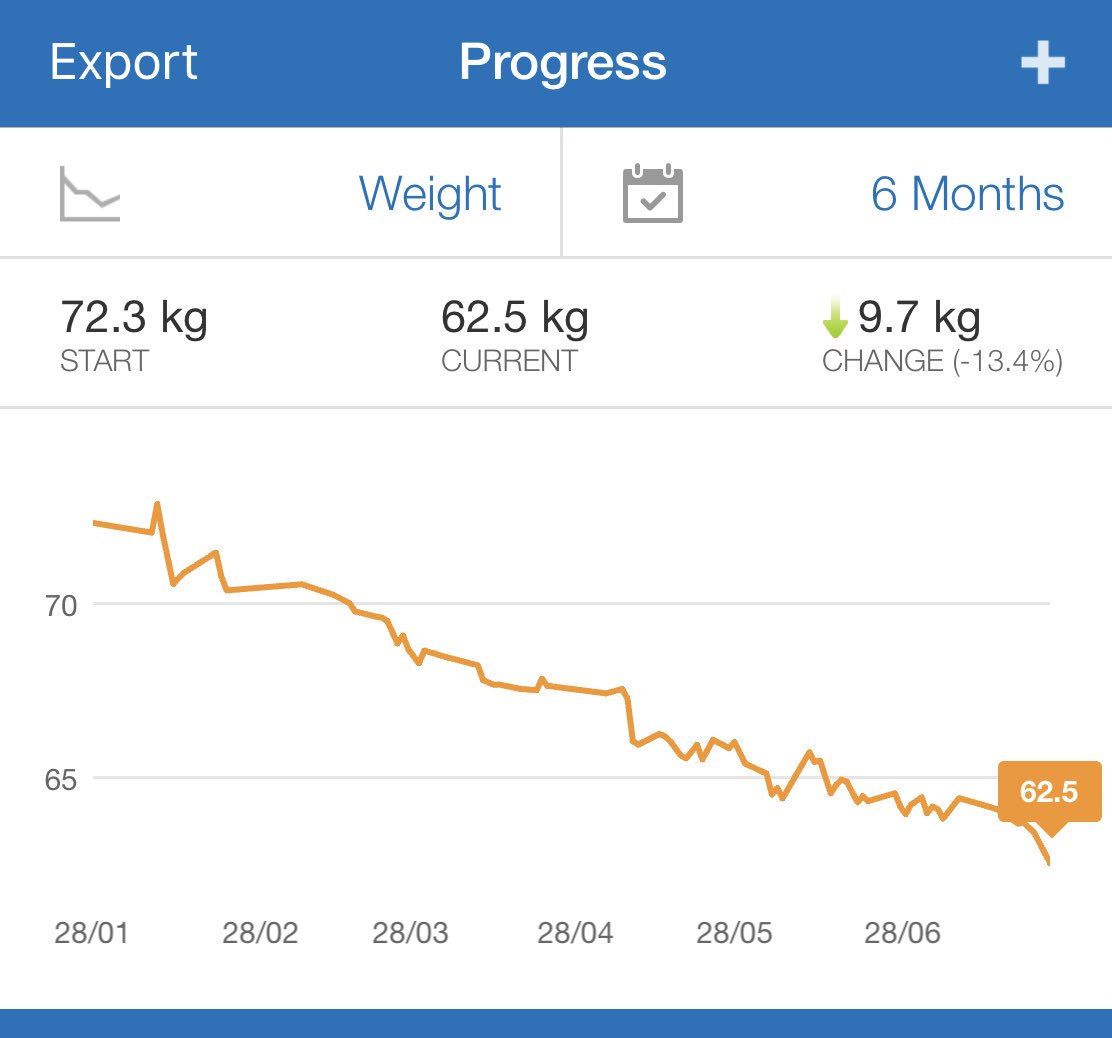 pixandpolo's tweet photo. Gonna be ripped #6months #HealthyEating #questforabs https://t.co/YsmzxMyGiv