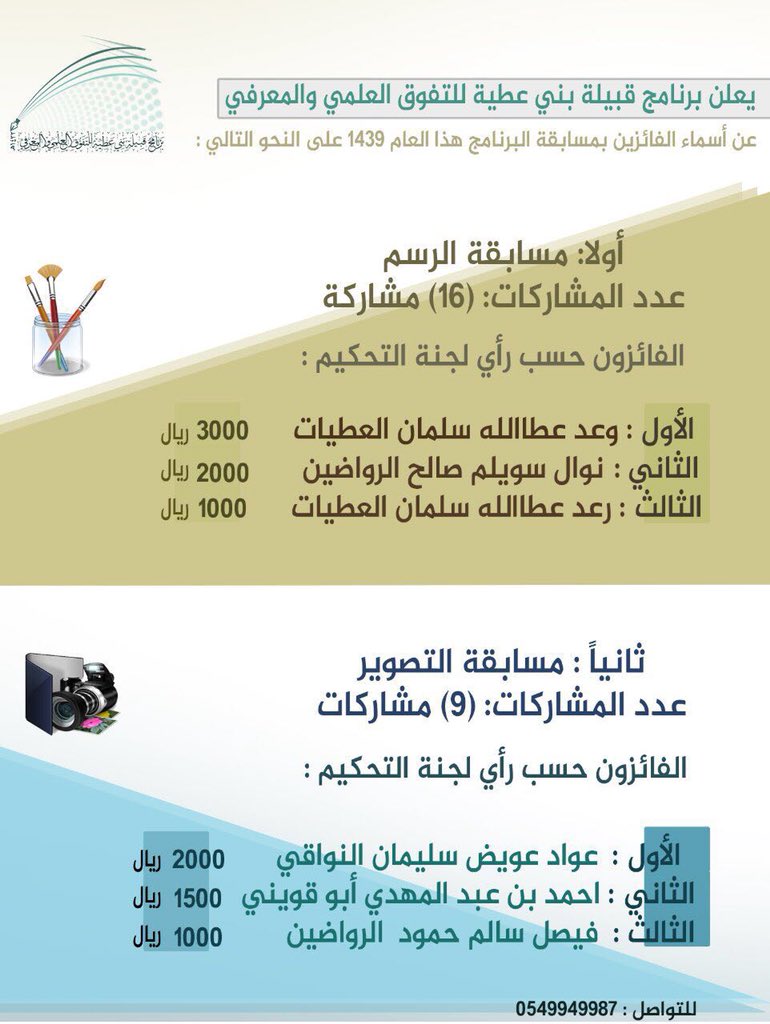 يعلن البرنامج نتائج مسابقتي الرسم والتصوير لعام 1439هـ مبروك للفائزين