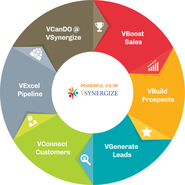 Vsynergize_'s tweet photo. Powerful V's of VSynergize!!!
#OurStrength #BusinessStrength #GrowBusiness #AppointmentSetting #LeadGeneration #CustomizedDatabase  #ContentSyndication #ABM #EmailMarketing #ContactDiscovery #Salesoutsourcing #Sales #B2B https://t.co/nojw4iuifW