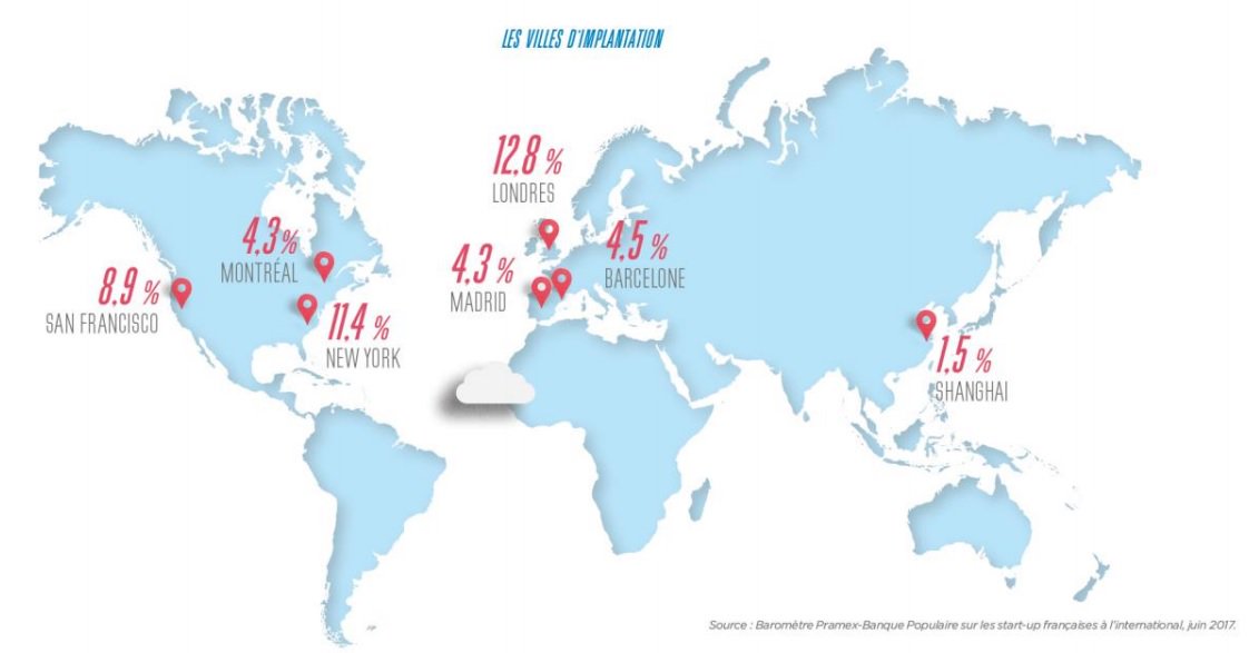 IESEG's tweet photo. "Les #startup françaises championnes à l'#international" - Étude #Pramex - #BanquePopulaire https://t.co/JLb8QqPgnG via @BlogModerateur @PramexBPCE @BanquePopulaire #startups https://t.co/K3JFFsqw4i