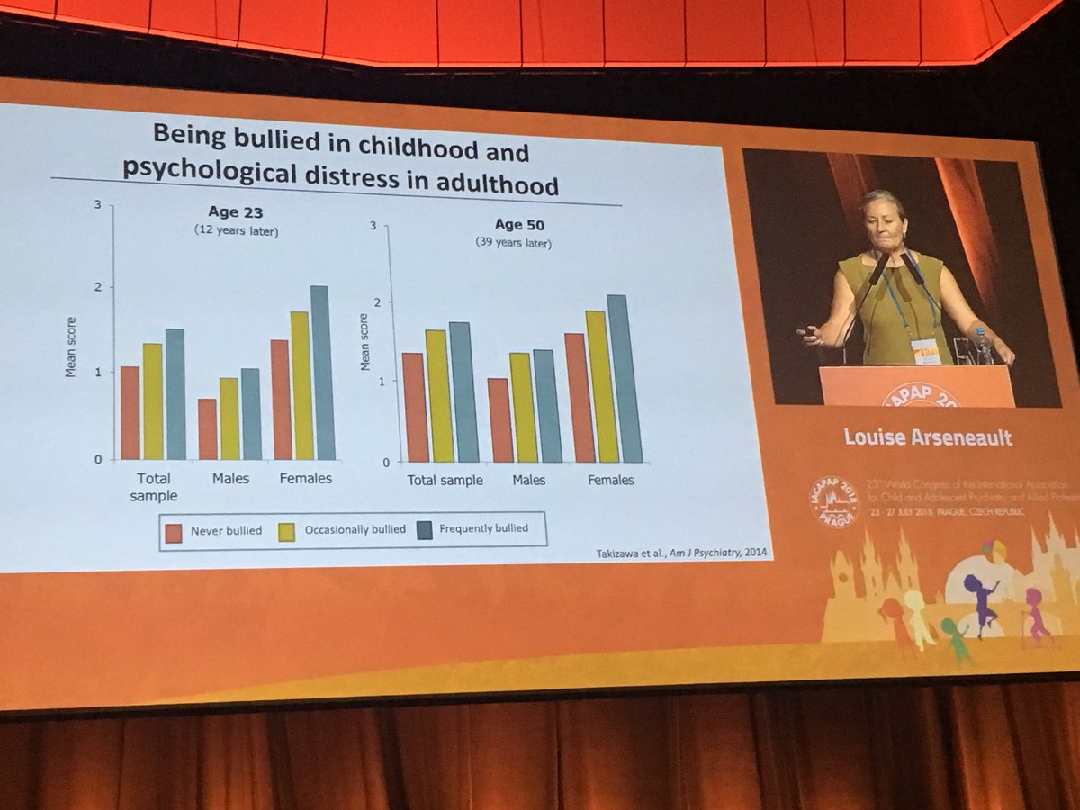FrontPsychiatry's tweet image. ‘Those who are frequently or infrequently bullied are more likely to experience psychological distress later in life.’ @L_Arseneault #IACAPAP18 #LiveTweet