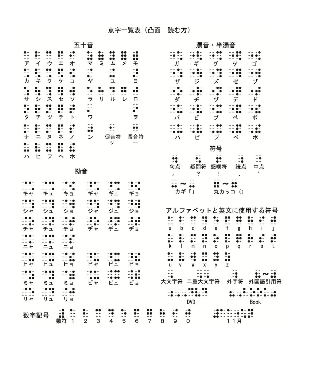 O Xrhsths 日本点字図書館 公式 Sto Twitter 夏休み応援企画 にってん自由研究 では 開館日に毎日 点字クイズを出題しています ヒントとなる点字一覧表は こちらからごらんください T Co Lqp0lajvda 休館日 日曜日 月曜日 祝日 と 夏期休館