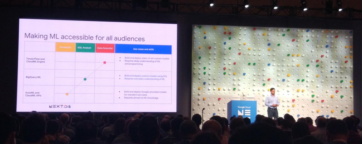 opensistemas's tweet image. #BigQueryML is big news: basic regression and Binary classification without leaving BigQuery, in a SQL-like syntax and with automatic hyperparameter tuning. 

News from our team @agarciahdealba y Alberto García Raboso at #GoogleNext18