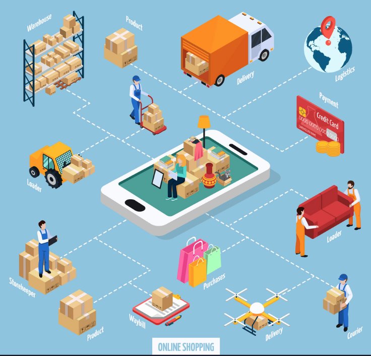 schipounoff's tweet photo. #shiptostore #ecommerce étude de cas avec les montres Louis Pion https://t.co/USJ6c9tIgk https://t.co/EsogE1HCmQ