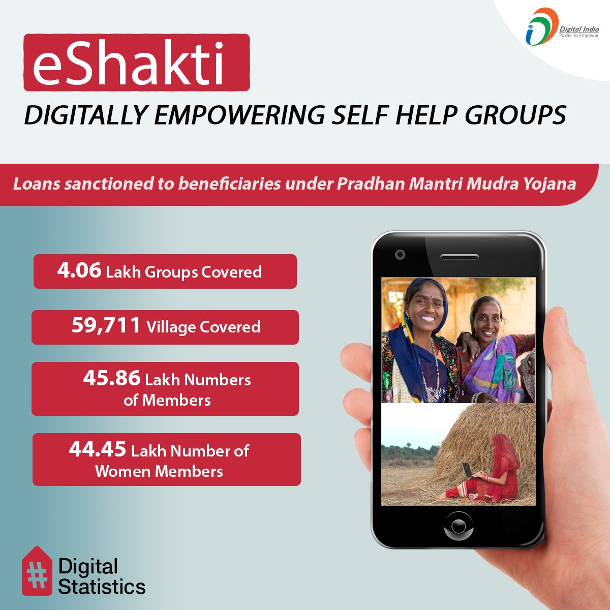 _DigitalIndia's tweet photo. #DigitalIndiaStatistics | #eShakti aims at digitization of all the Self Help Groups accounts.
#DigitalIndia #Digitization
@GoI_MeitY https://t.co/pQFzLxvZQN