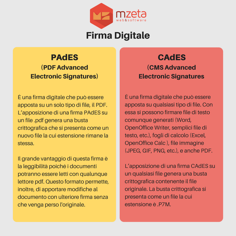 #CAdES e #PAdES sono i due tipi di #FirmaDigitale. Entrambe assicurano la sigillatura del contenuto del documento ma qual è la differenza?
La vera differenza fra i due formati riguarda le firme multiple e le modalità nelle quali le stesse vanno ad operare.
